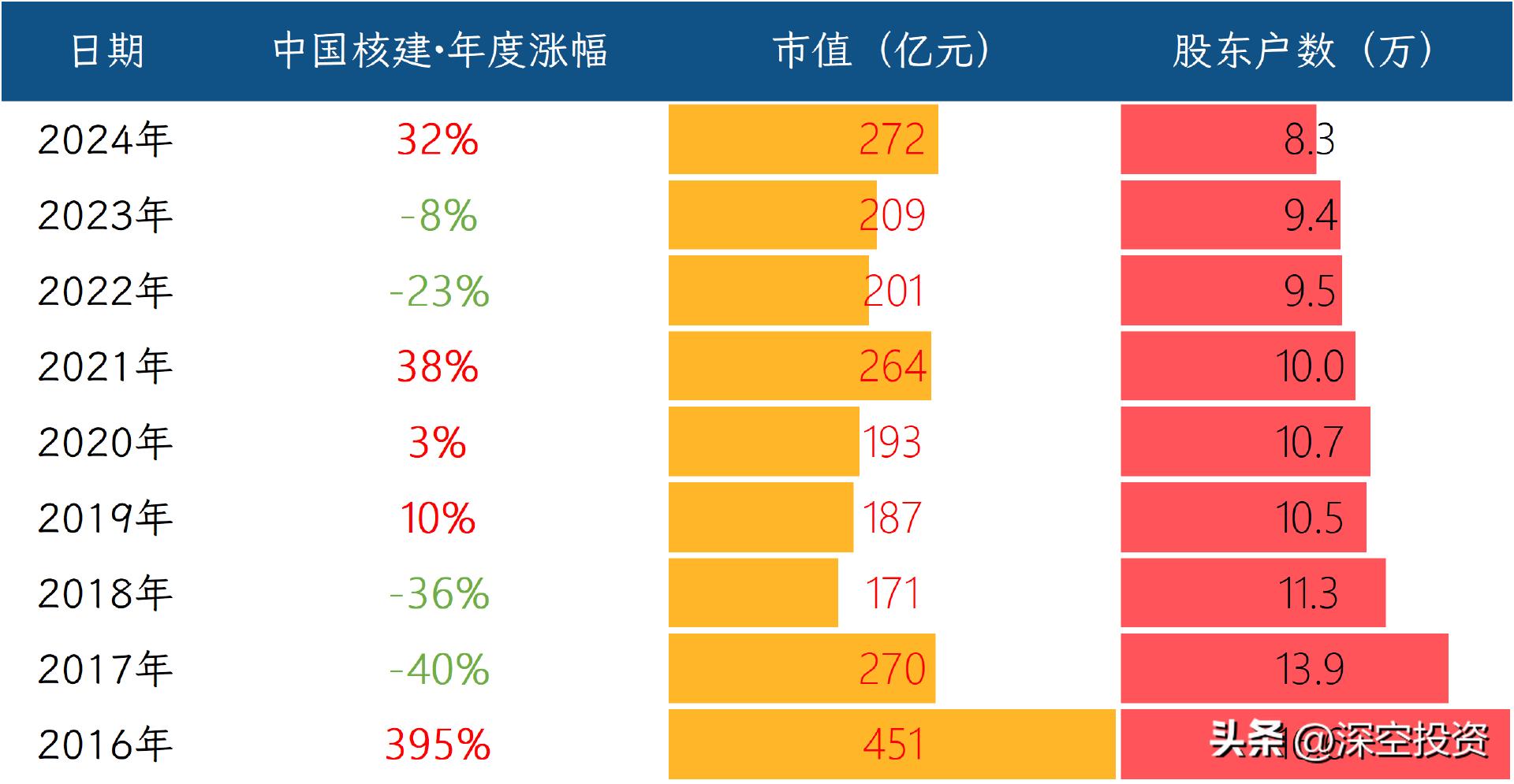 中国核工业建设股份有限公司_中国建筑股票最高价_中国核建股票分析