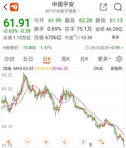 中国平安股价近三年走势如何？回顾2015年业绩支撑点