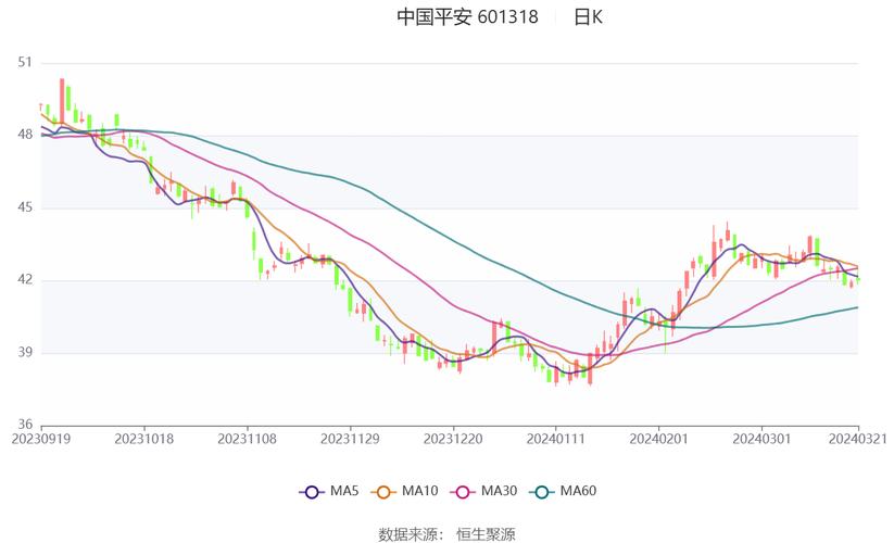 中国平安股票近三年走势_中国平安2015年前三季度业绩_中国平安保险业务稳健增长