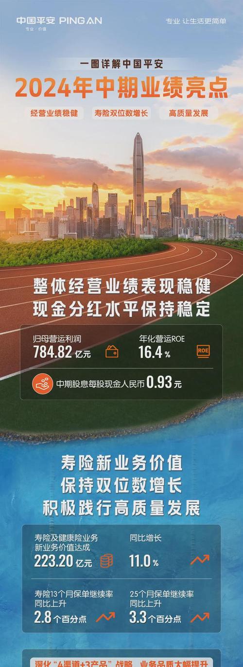 中国平安2017年业绩分析_中国平安股票近三年走势_平安集团寿险市场份额提升