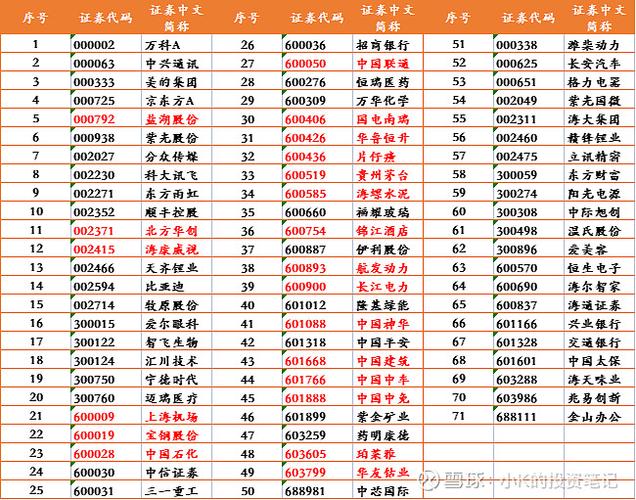 中证A系列指数 中证A50与上证50区别 中证A500编制逻辑_中证指数有限公司 笔试