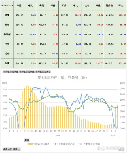 今年上半年钢材市场需求内外双旺，三季度后走势分化？