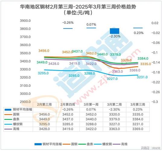 未来钢材价格走势分析_中国钢材市场走势分析_2022年钢材价格预测