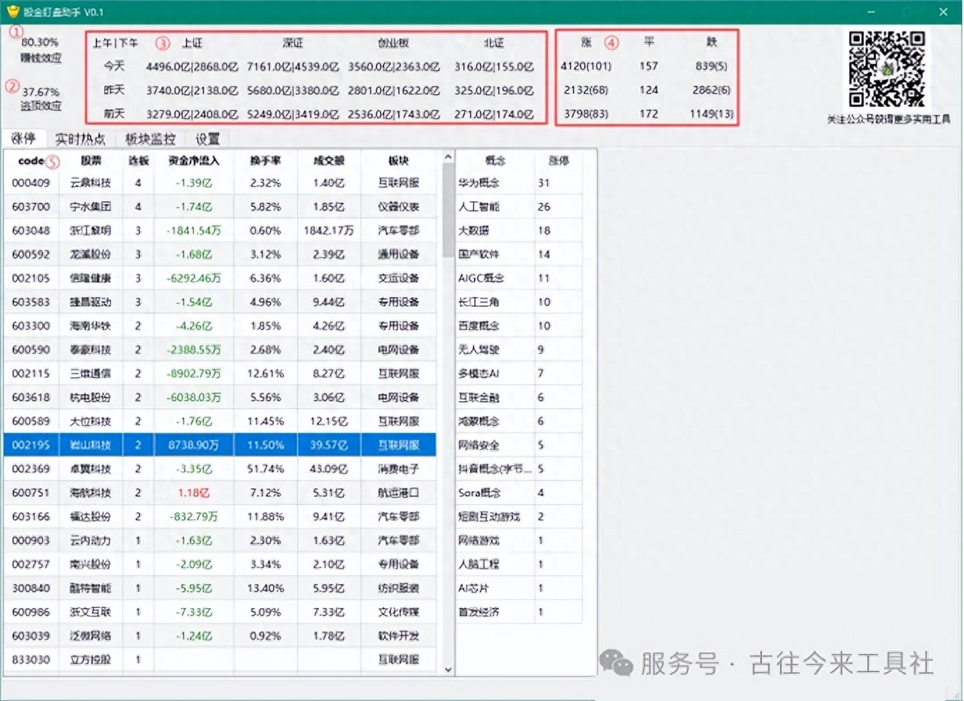 业余炒股心得分享：股金助手软件介绍及使用说明，速来围观