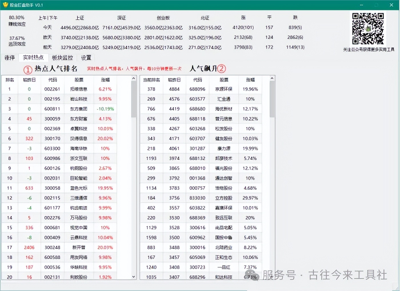 业余炒股软件心得_最好的股票分析软件_股金助手Windows版下载