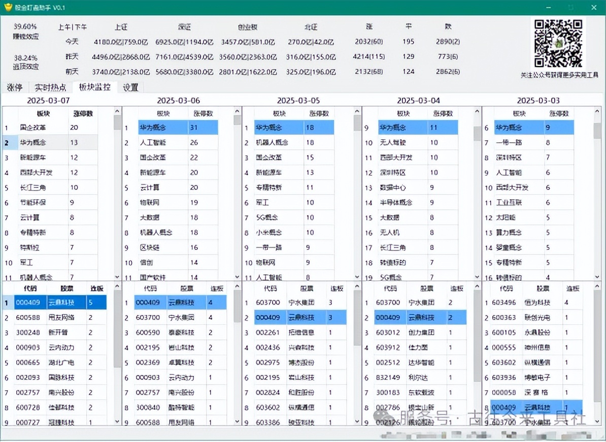 业余炒股软件心得_最好的股票分析软件_股金助手Windows版下载