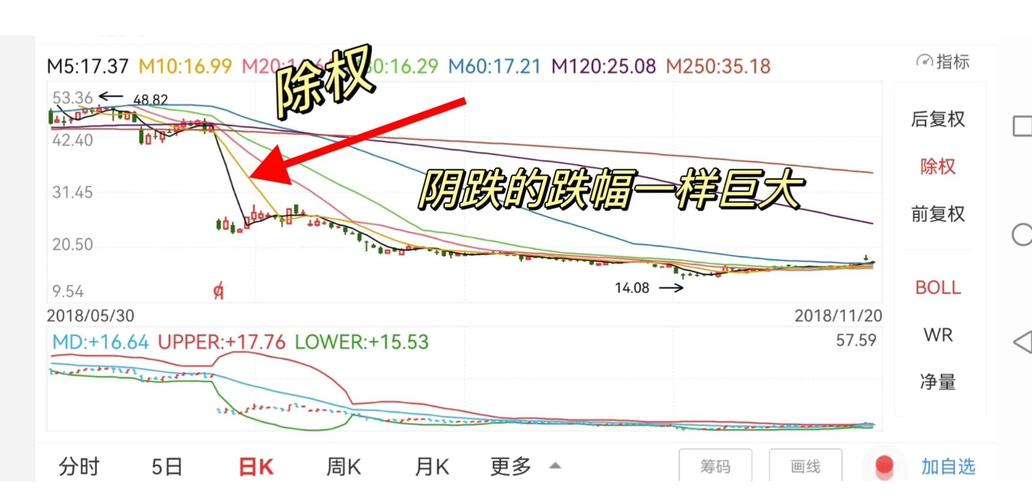 股票除权是什么意思_股票除权对股价有什么影响_股票除权配送