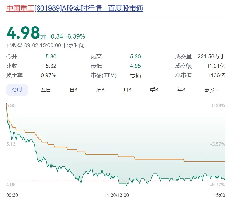 中国船舶吸收合并中国重工_中字头股票能买吗_中国船舶集团重大资产重组