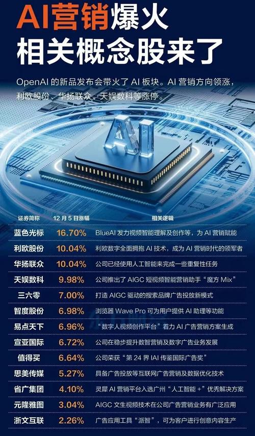 AI服务器核心概念公司_AI产业链A股上市公司_正宗人工智能概念股