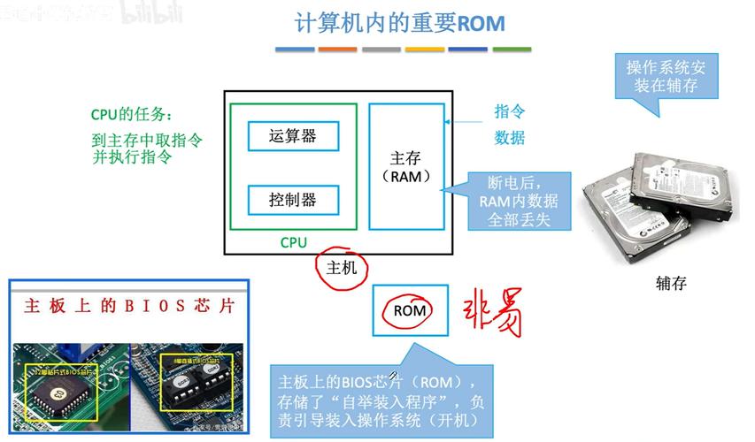 Nehalem处理器内存控制器32GB/s峰值带宽_英特尔酷睿i7双核_Core i7 QPI总线内存交换数据延迟降低