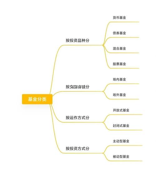 分级基金A现配置机会：军工类分级基金强者恒强，市场震荡中如何布局？