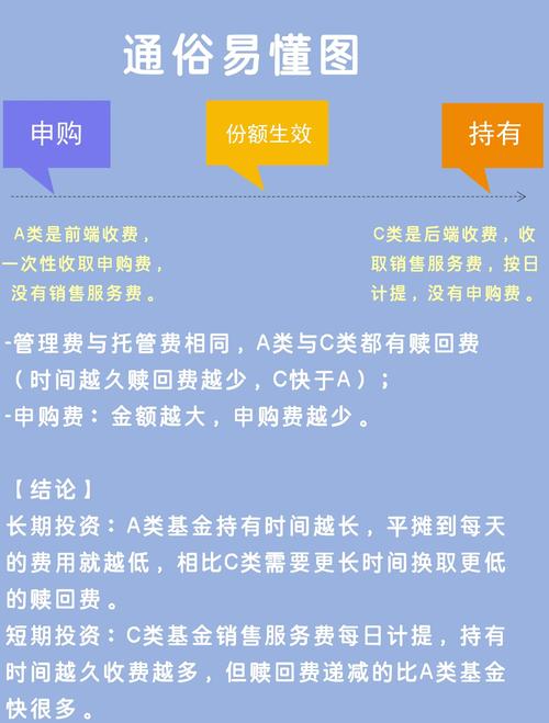 分级基金A配置机会_军工类分级基金强者恒强_中航军b股折价后能回本