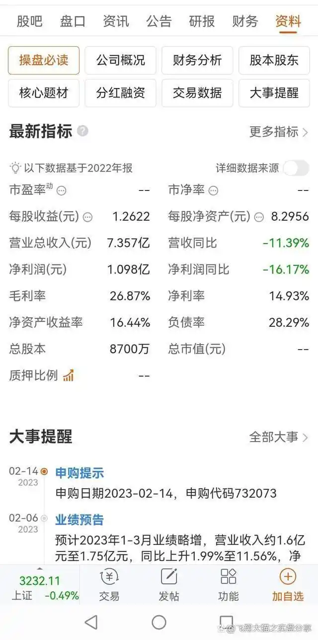 可转债打新策略_怎样打新股票流程_股票打新技巧