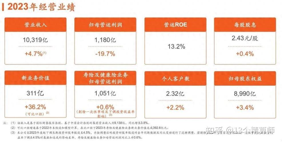 中国平安前三季度业绩增长_投资收益带动平安净利润增长_中国平安股票近三年走势