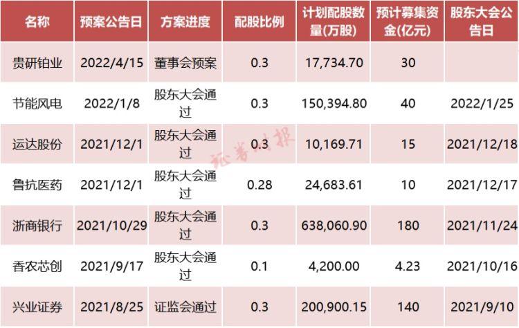 配股是啥？涉及哪些情况？操作不当会直接亏损10%？