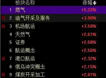 券商板块异动_A股市场板块轮动_股市国家队进场怎么看