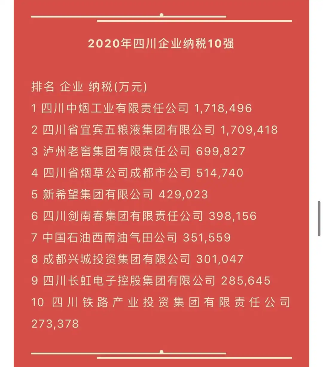 四川大渡河钢铁股份有限公司_四川制造业企业100强_四川企业100强榜单