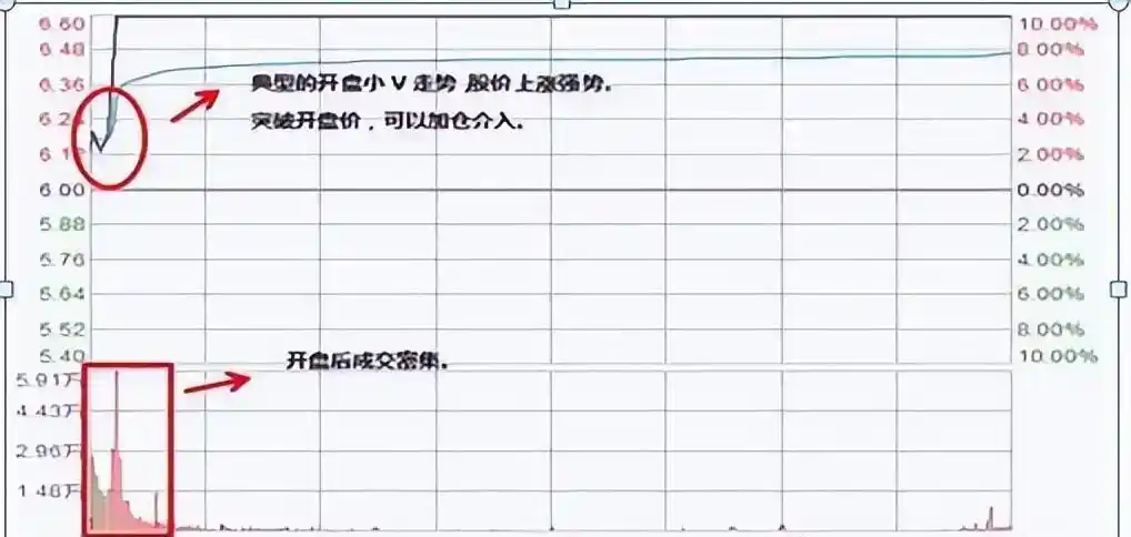 股市休息策略_加仓操作时机_股市国家队进场怎么看