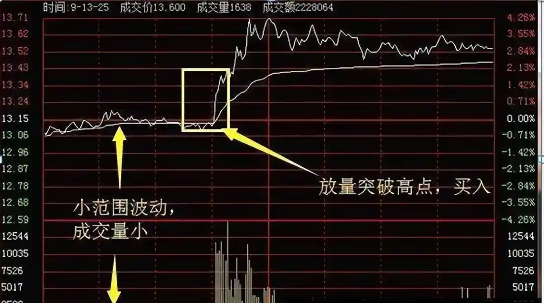 加仓操作时机_股市休息策略_股市国家队进场怎么看