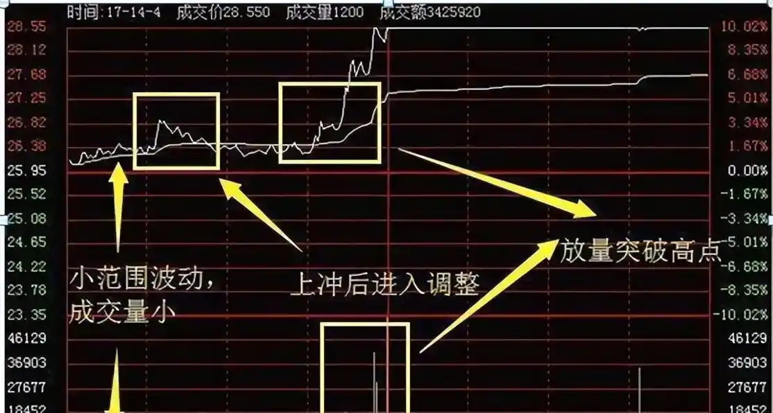 股市国家队进场怎么看_加仓操作时机_股市休息策略
