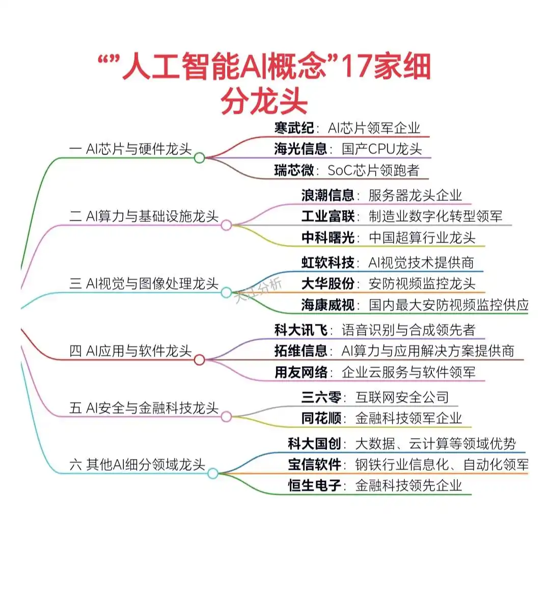 中国A股人工智能概念股_寒武纪中科曙光云天励飞_正宗人工智能概念股