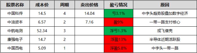 金针探底有效_中字头股票能买吗_上证指数强势上涨