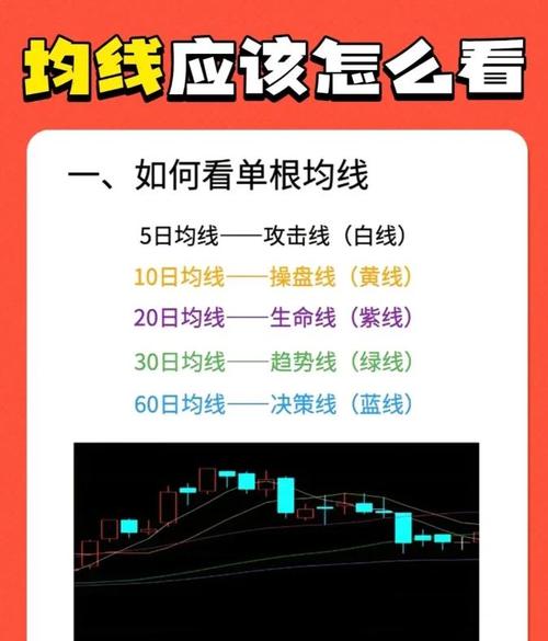 均线其实很简单:25种均线形态孕育的买卖机会_期货交易均线应用_均线辅助交易决策