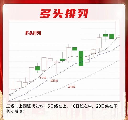 期货交易均线应用_均线其实很简单:25种均线形态孕育的买卖机会_均线辅助交易决策