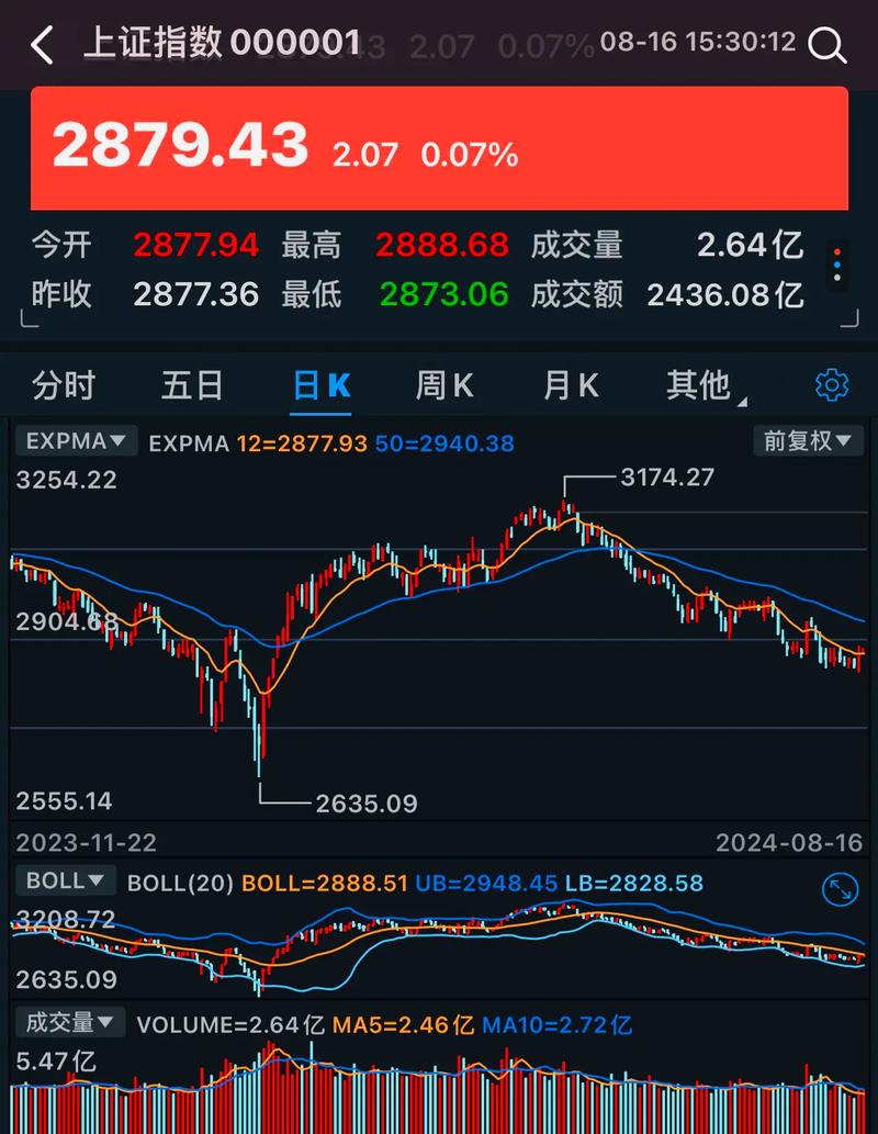 东方系股票涨停始末_重大利好不涨的股票必有原因_A股炒名字概念股