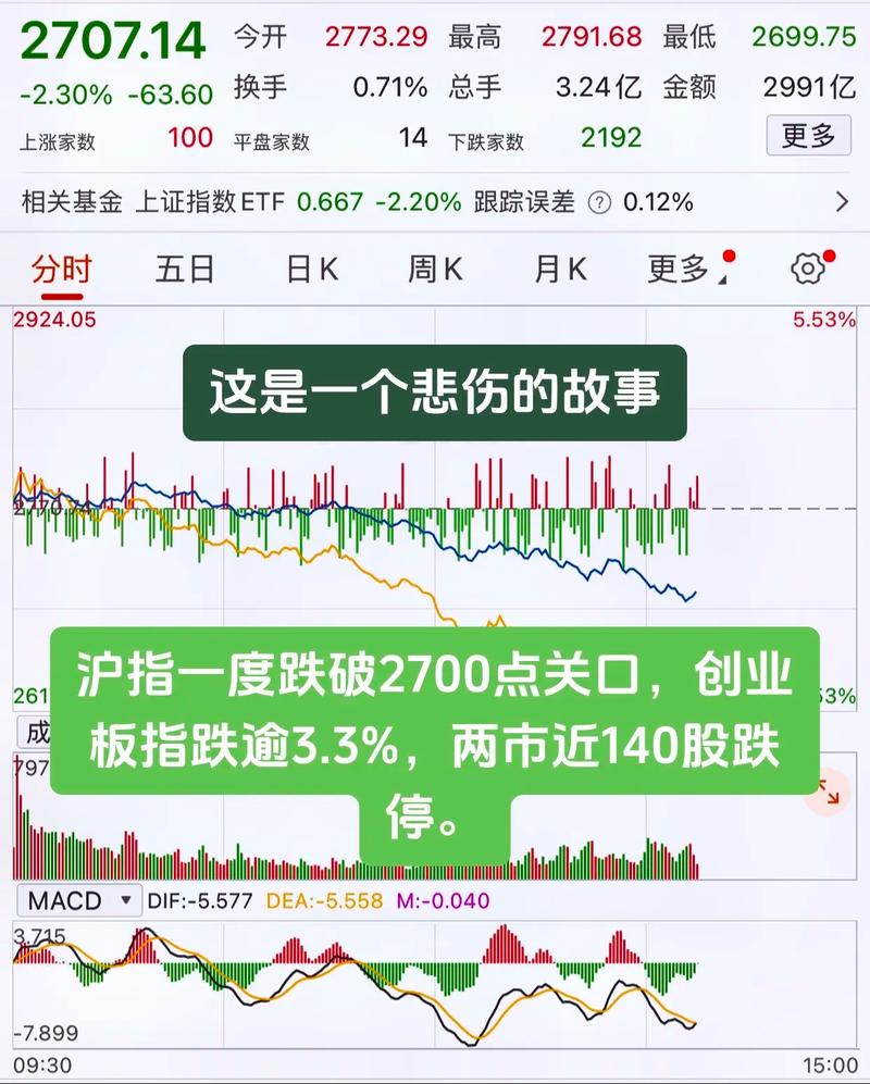 揭秘A股大跌高发期！1月底 - 2月初为何易暴跌，散户必看