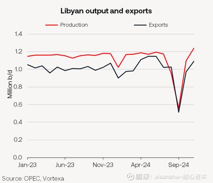 中远海能2022年股东大会_中远海能VLCC运价分析_中远海能股票行情