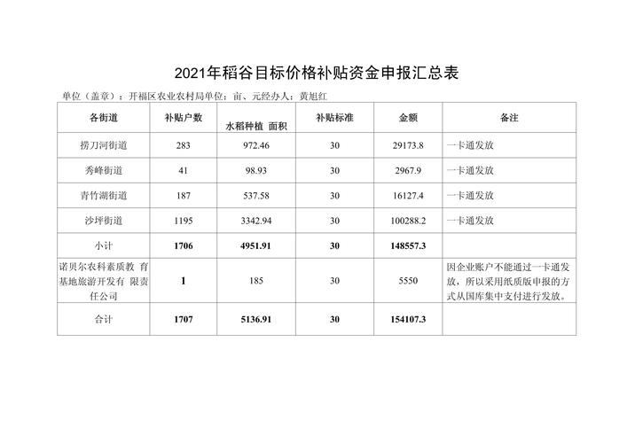 资金来源情况说明_房地产开发资质认定要求_购地资金来源证明