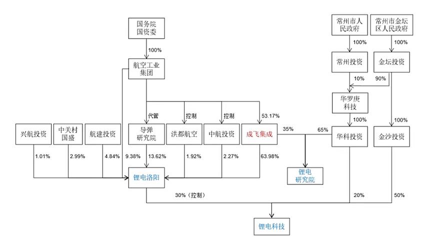 中航锂电产能扩建_中航锂电三大战略_动力电池回收利用技术