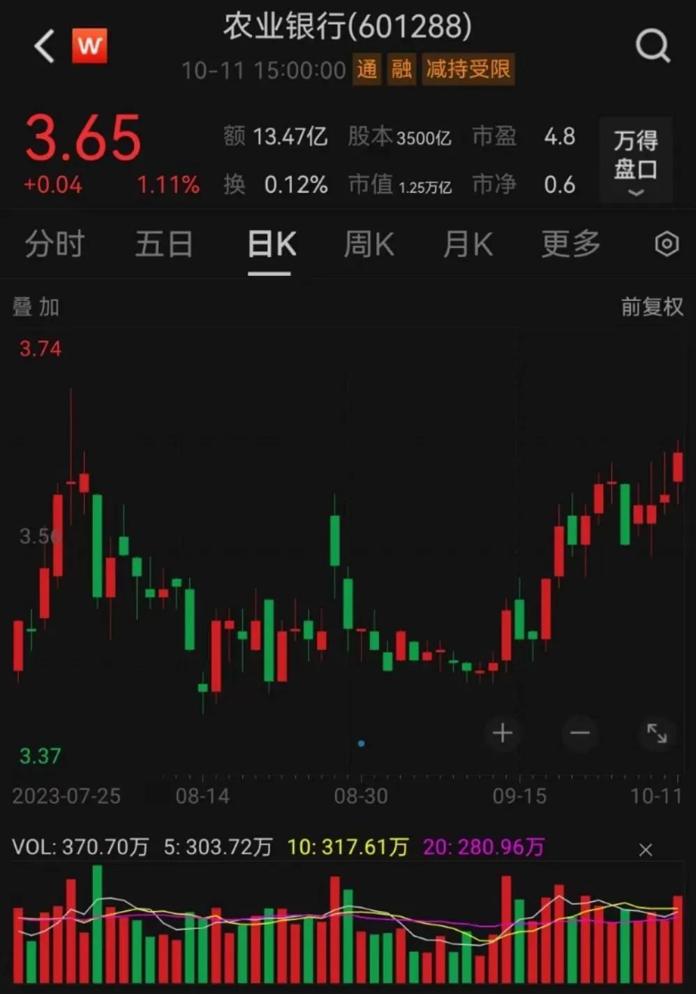 四大行增持 汇金公司增持农业银行 股市估值修复_历史大手笔汇金增持入市表现
