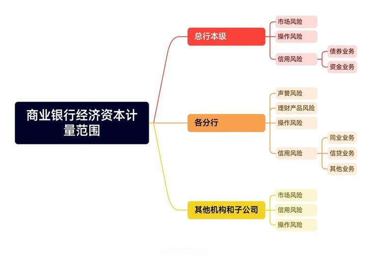 金融资本如何形成？工业与银行资本相互渗透的途径揭秘