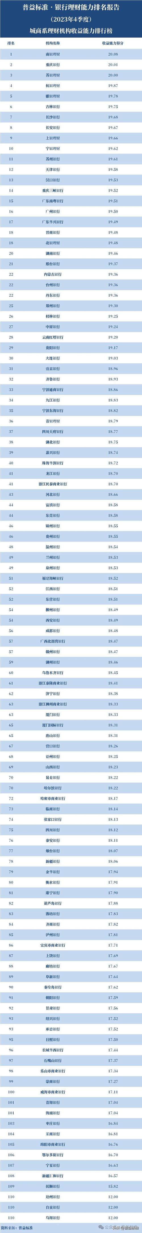 2024年度信银理财综合实力居全国前三，多项能力突出