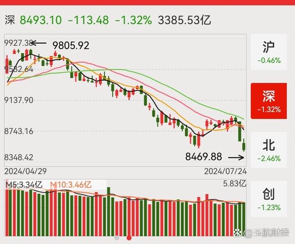 恒生A股专精特新50指数_指数型股票有哪些_境外指数公司纳入北交所证券