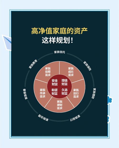 信托如何服务普通人_家庭信托理财兴起_信托100万额度怎么抢