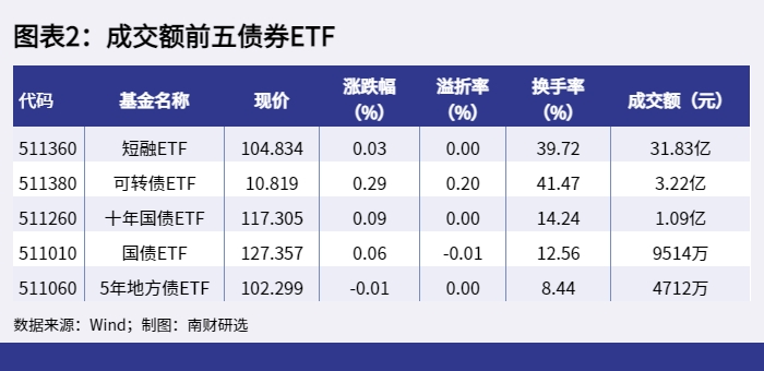 A股市场行情分析_指数型股票有哪些_股票ETF成交金额排行