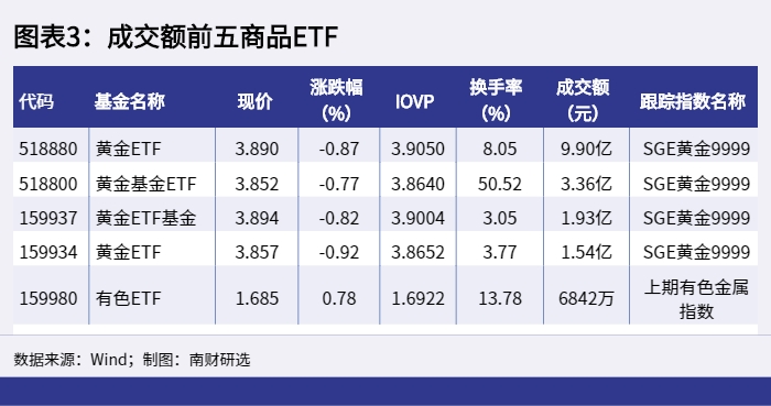 指数型股票有哪些_股票ETF成交金额排行_A股市场行情分析