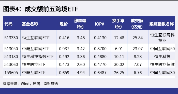 股票ETF成交金额排行_A股市场行情分析_指数型股票有哪些