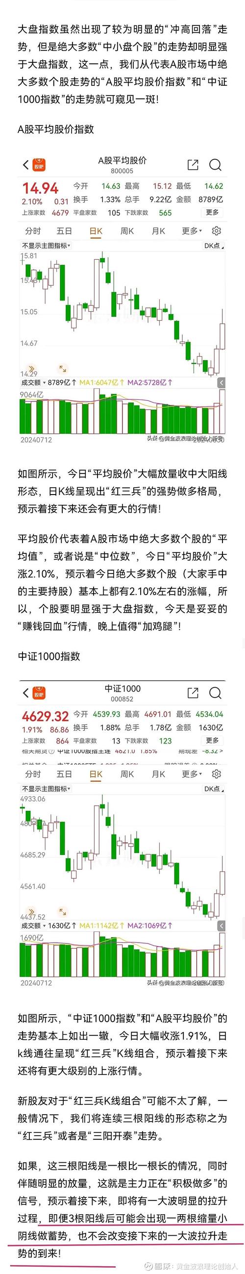 A股市场行情分析_指数型股票有哪些_股票ETF成交金额排行