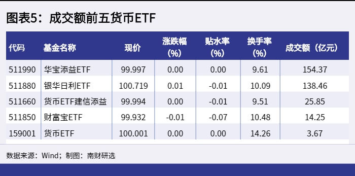 指数型股票有哪些_A股市场行情分析_股票ETF成交金额排行