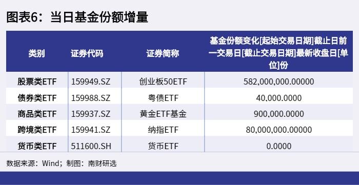 指数型股票有哪些_股票ETF成交金额排行_A股市场行情分析