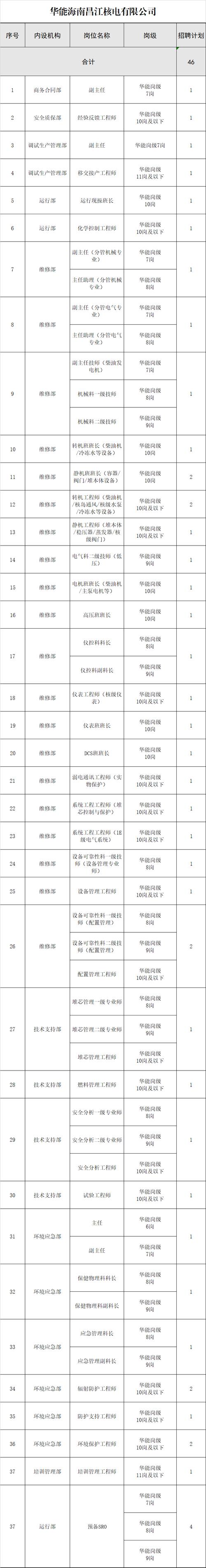 华能核能技术研究院：华能集团旗下新兴战略产业平台介绍