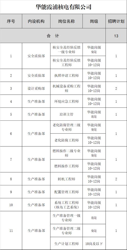 华能核能技术研究院有限公司 高温气冷堆 核电设计开发_华能集团招聘信息
