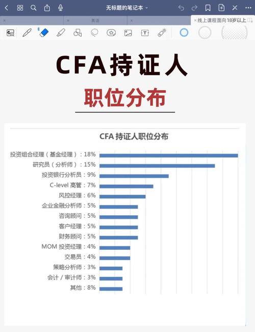 CFA证书含金量_CFA就业前景分析_金融市场风险有哪些