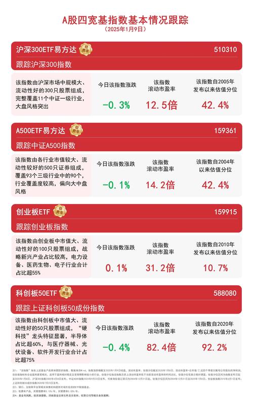 A股持续震荡单周股票ETF整体净流入超20亿，中央汇金大手笔买入多只宽基ETF