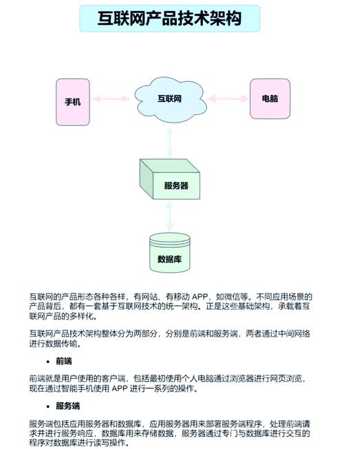 深入解析：互联网技术的概念、结构及发展历史介绍