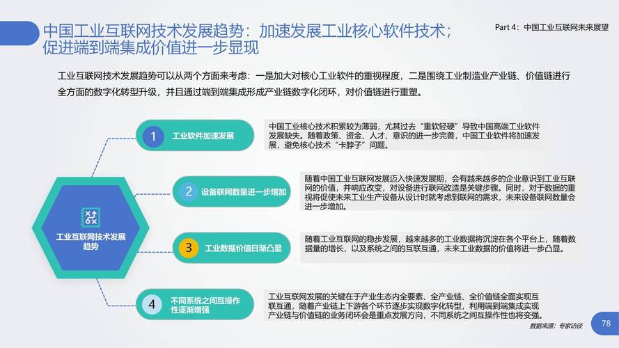互联网金融ppt模板_互联网技术组成结构_互联网技术概念